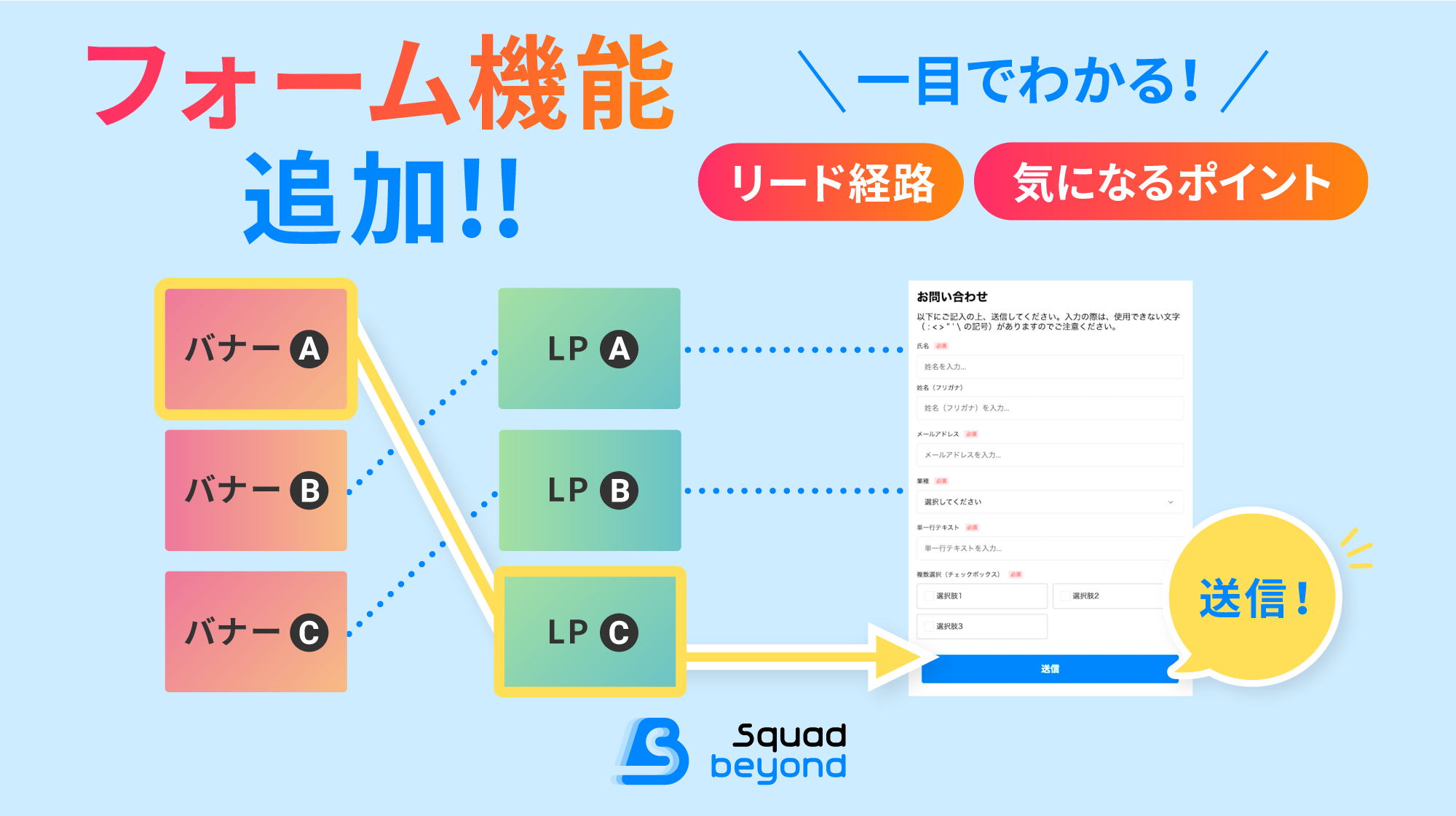 「この人はどのバナー＆LPを見て…？」顧客のリアルな気持ちに迫る【フォーム機能】リリース！