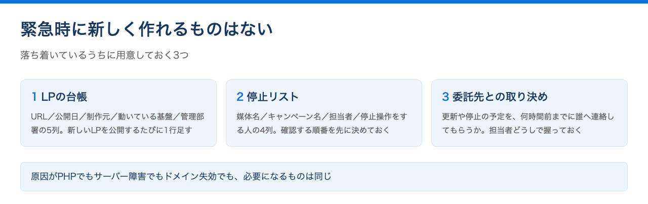 緊急時に備えて平時に用意しておく3つ(LPの台帳・停止リスト・委託先との取り決め)とその項目を示した図